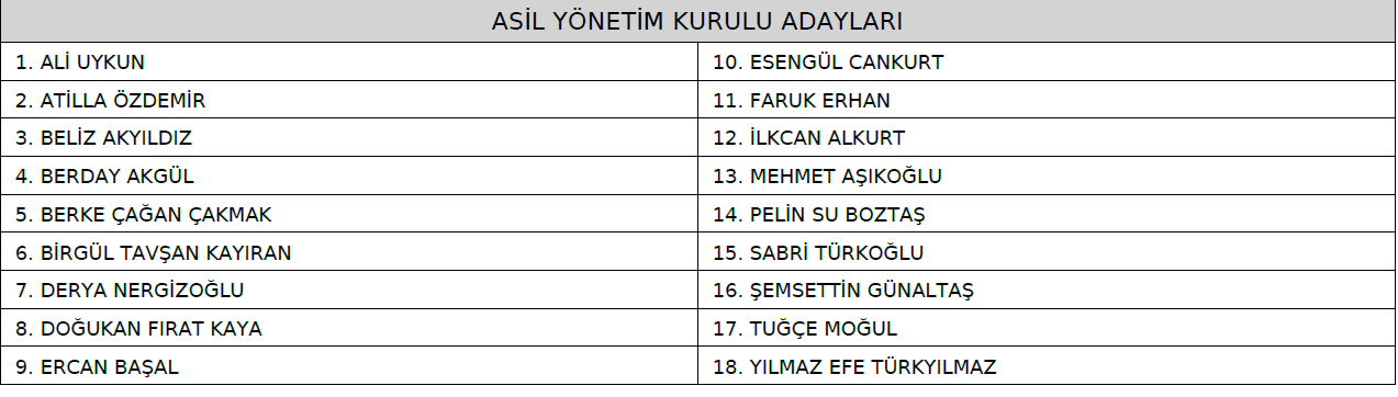 ANKARA'DA İLÇE KONGRELERİ...