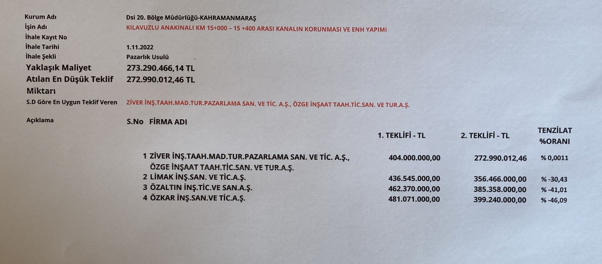 Maraş'ta ihalede soru işareti