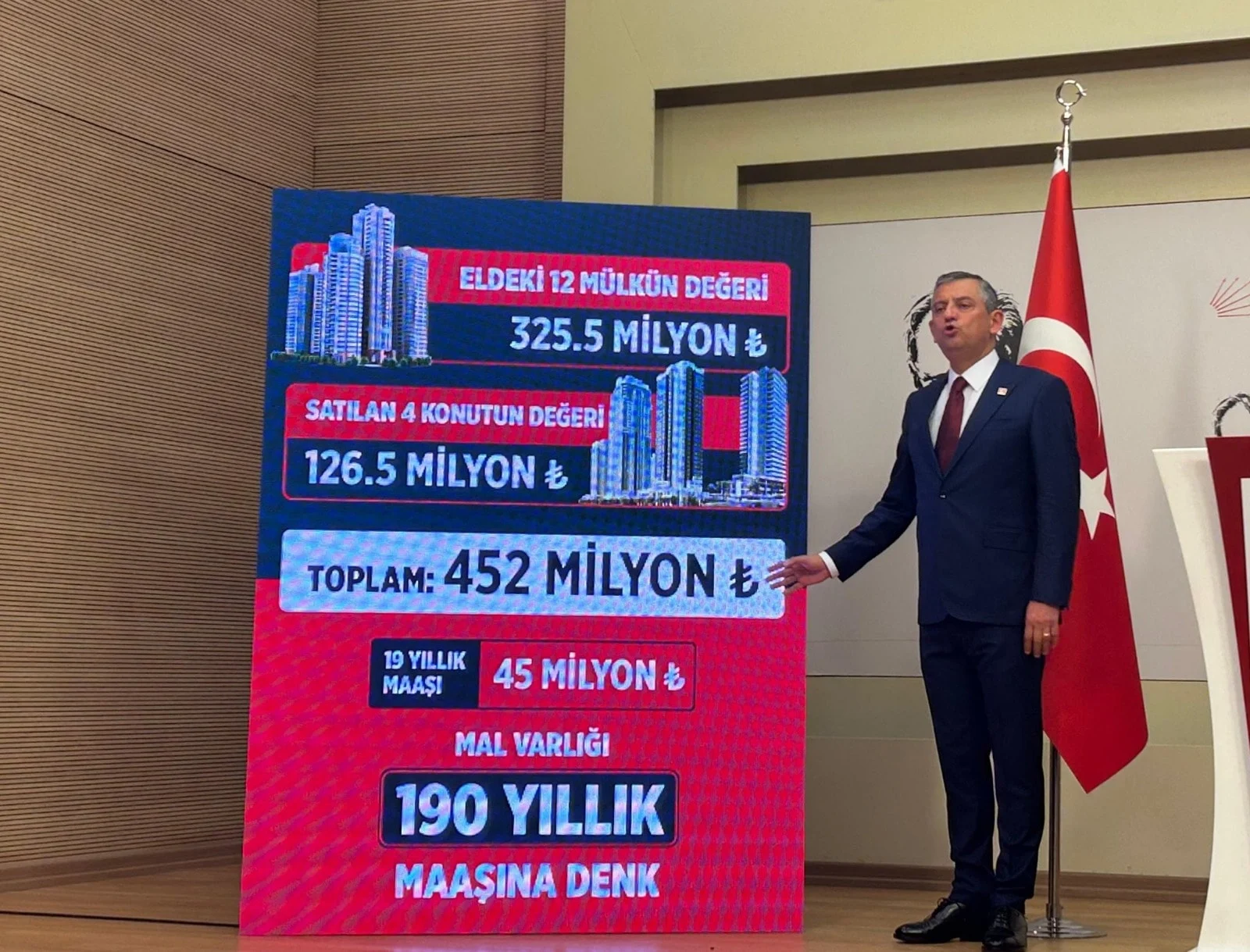 Özgür Özel açıkladı: İşte Akın Gürlek’in malvarlığı