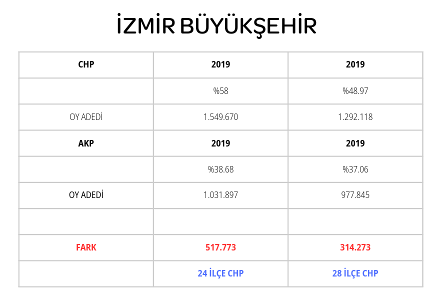 İZMİR