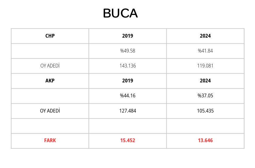 BUCA