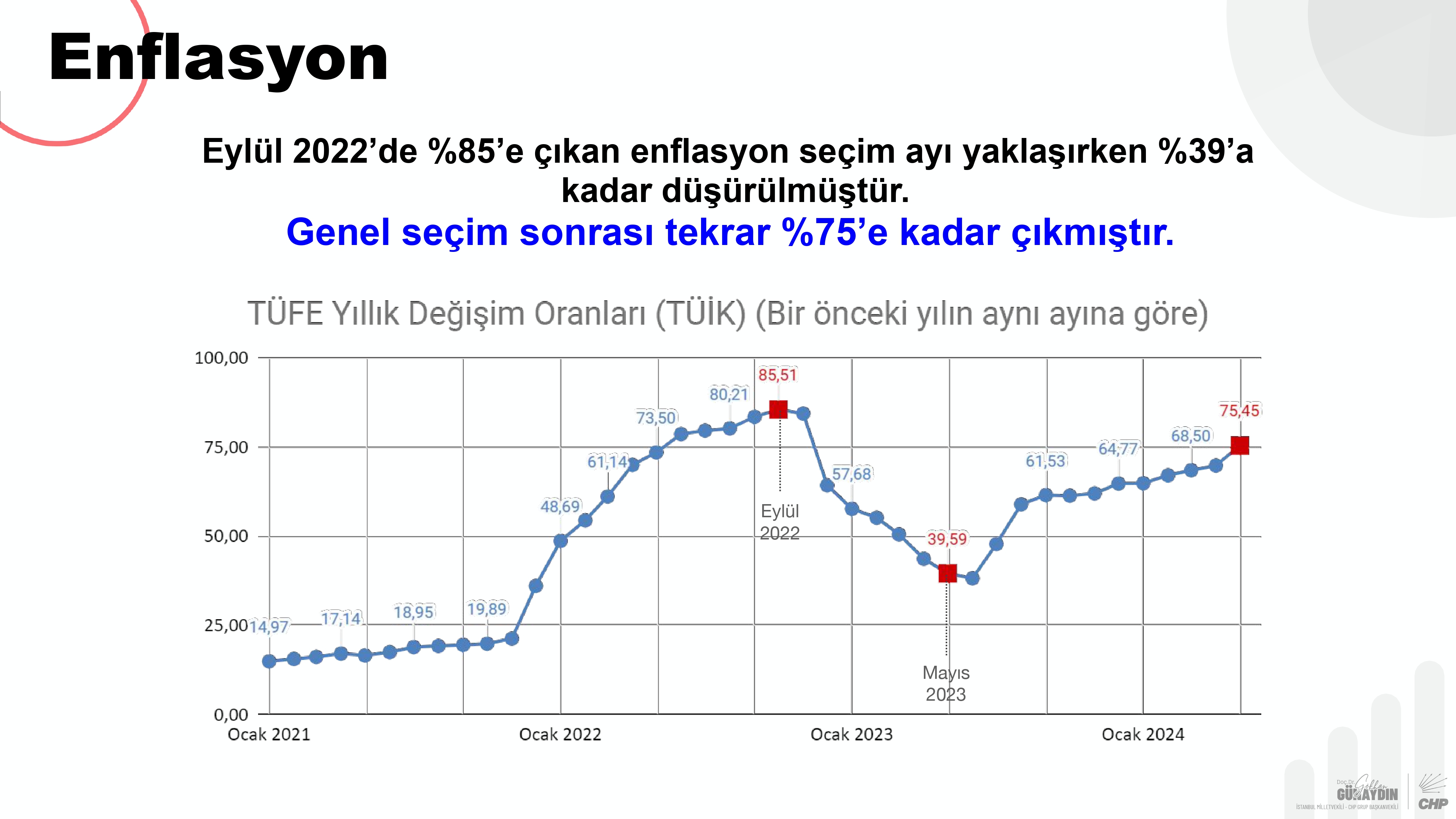 CHP Grup Başkanvekili Gökhan Günaydın sunum_pages-to-jpg-0003