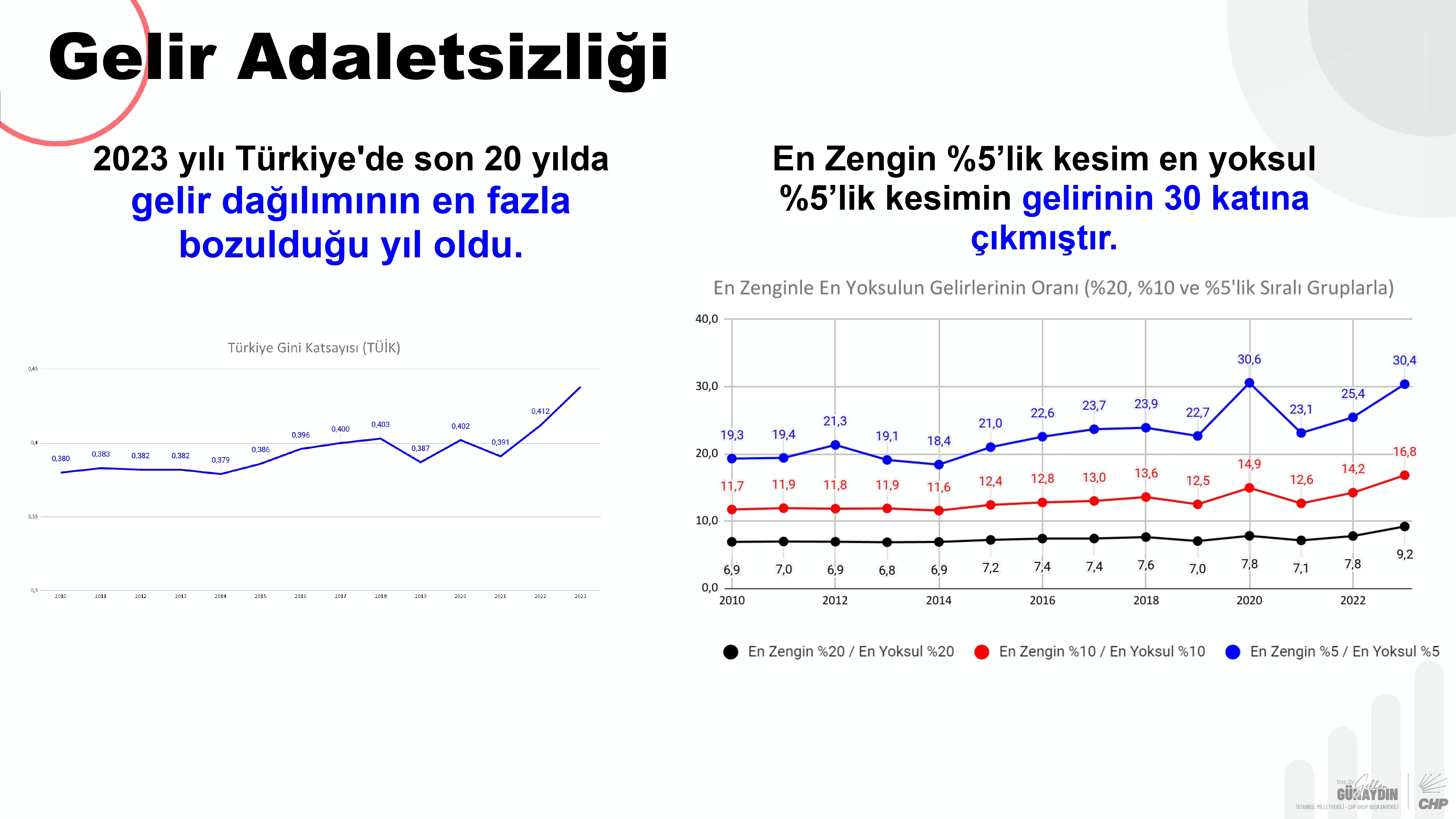 CHP Grup Başkanvekili Gökhan Günaydın sunum_pages-to-jpg-0005