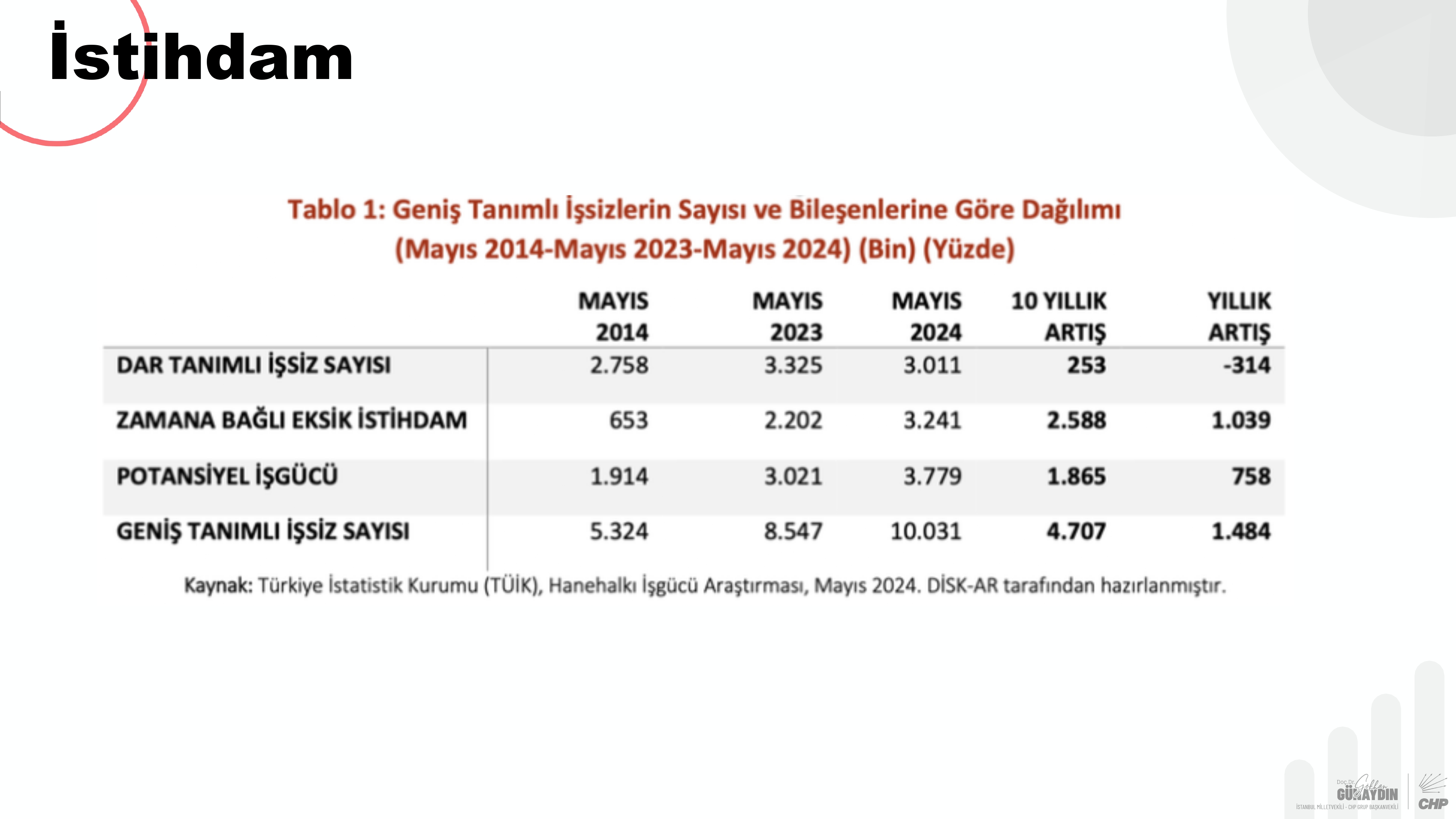 CHP Grup Başkanvekili Gökhan Günaydın sunum_pages-to-jpg-0009