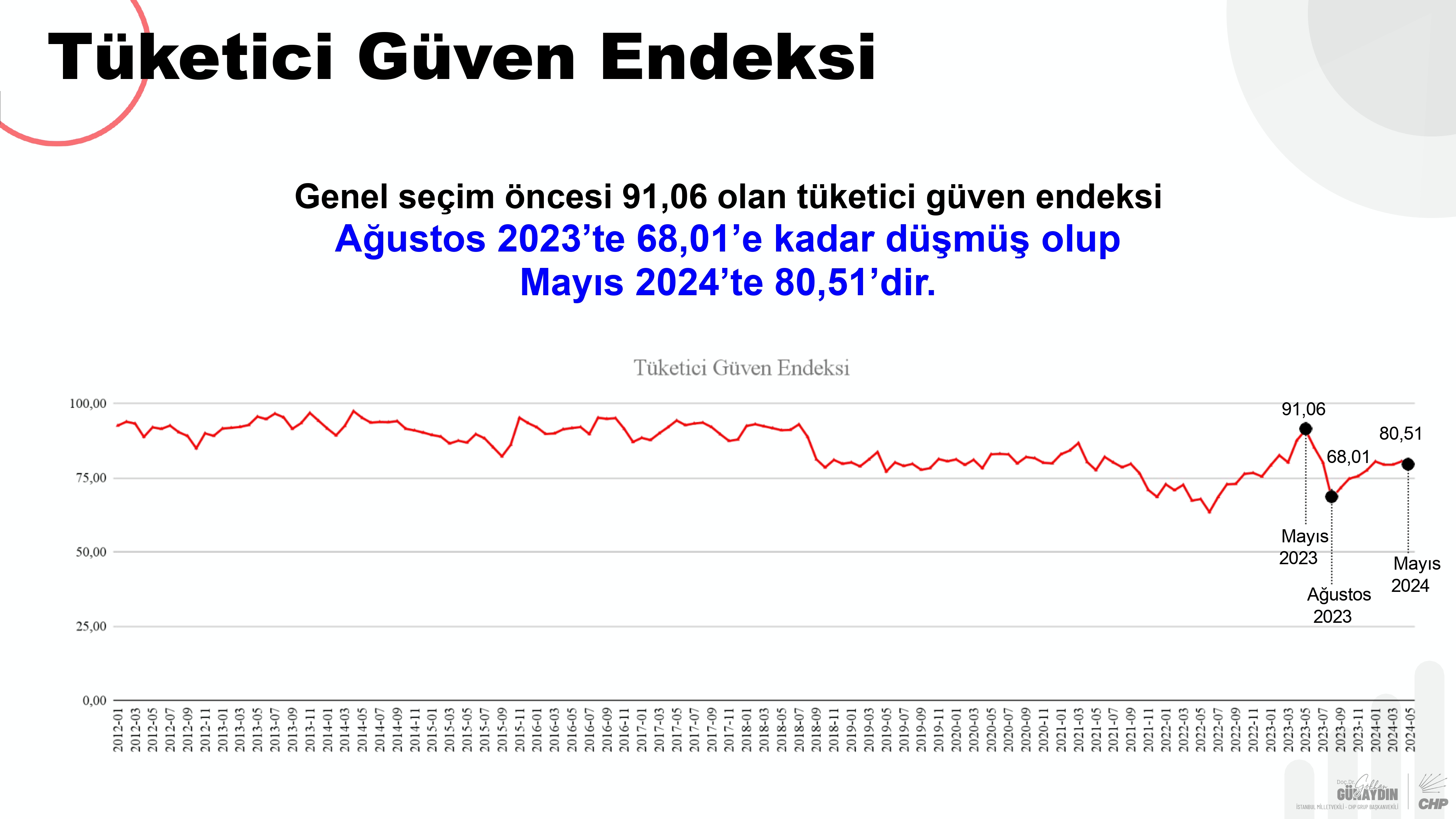CHP Grup Başkanvekili Gökhan Günaydın sunum_pages-to-jpg-0020