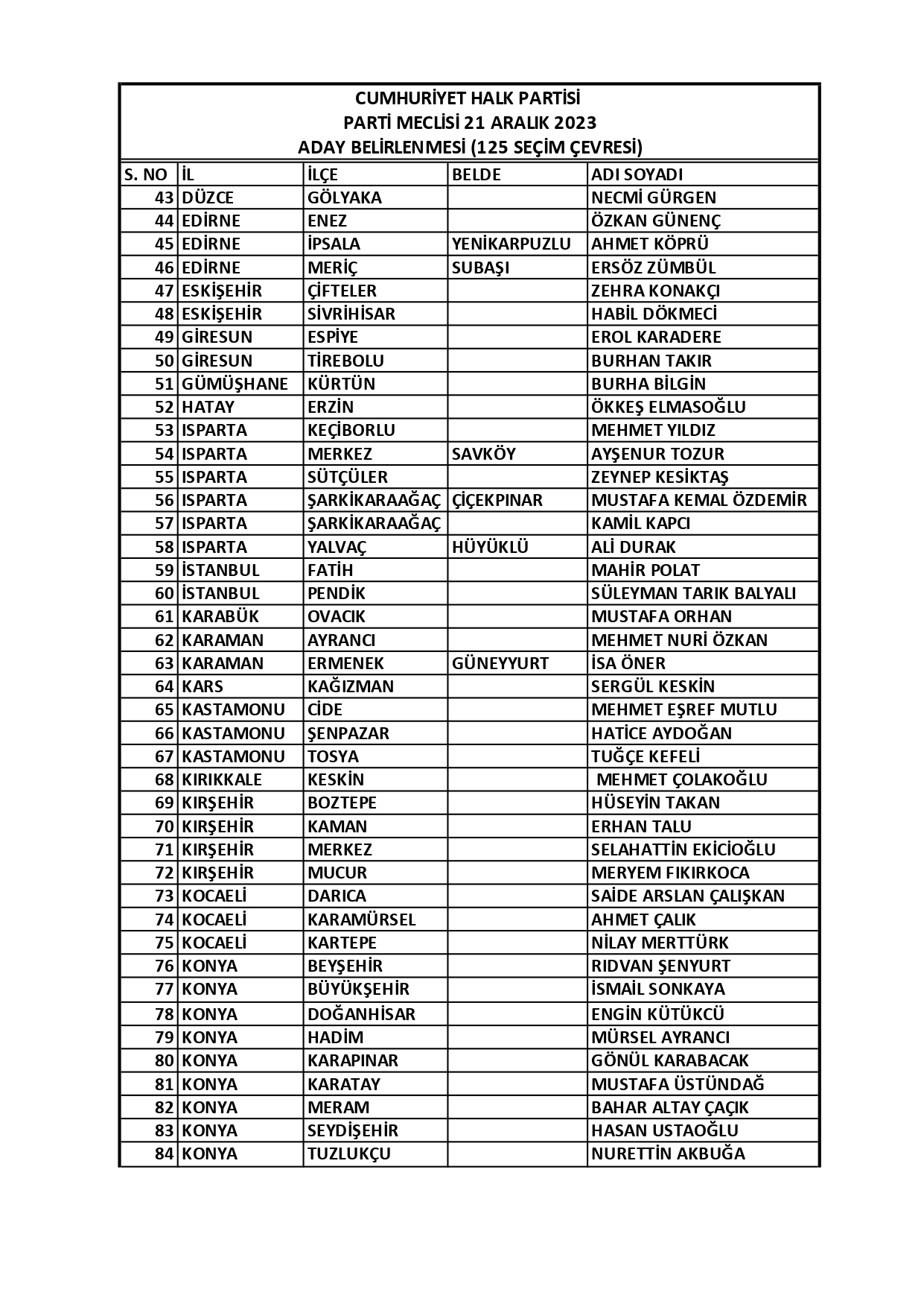 PM 21 ARALIK KARARLAR_page-0003