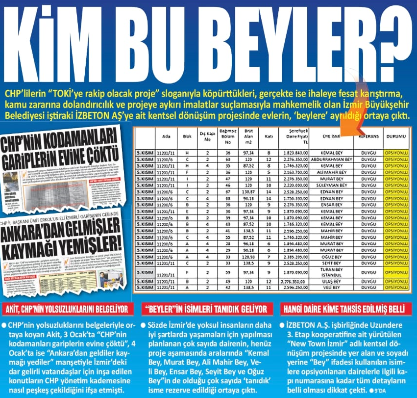 kim bu beyler